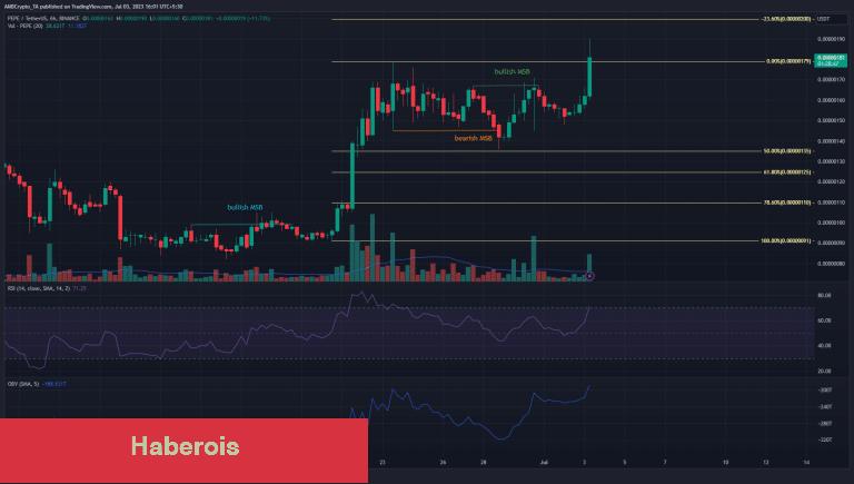 Bu Altcoin’ler 2.0 Haberiyle Fırladı! Neler Oluyor? - Haberois Bu Altcoin’ler 2.0 Haberiyle Fırladı! Neler Oluyor?