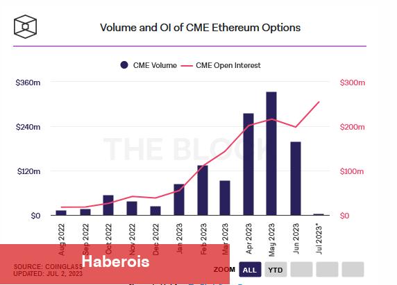 Bu Gelişme Bitcoin ve Ethereum İçin Ralliye Kapı Mı Aralıyor? - Haberois Bu Gelişme Bitcoin ve Ethereum İçin Ralliye Kapı Mı Aralıyor?