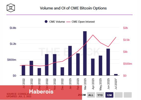 Bu Gelişme Bitcoin ve Ethereum İçin Ralliye Kapı Mı Aralıyor? - Haberois Bu Gelişme Bitcoin ve Ethereum İçin Ralliye Kapı Mı Aralıyor?