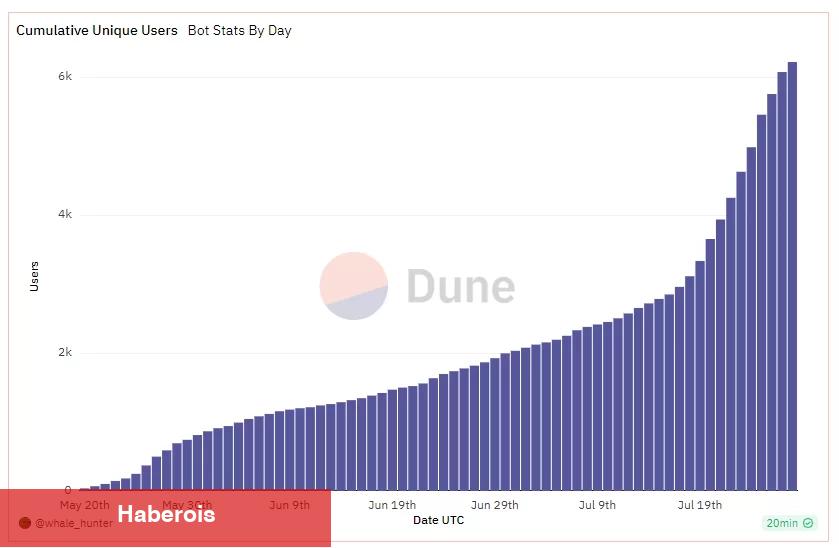 Bu Küçük Altcoin 200x Yaptı! Sıradaki Büyük Şey mi? - Haberois Bu Küçük Altcoin 200x Yaptı! Sıradaki Büyük Şey mi?