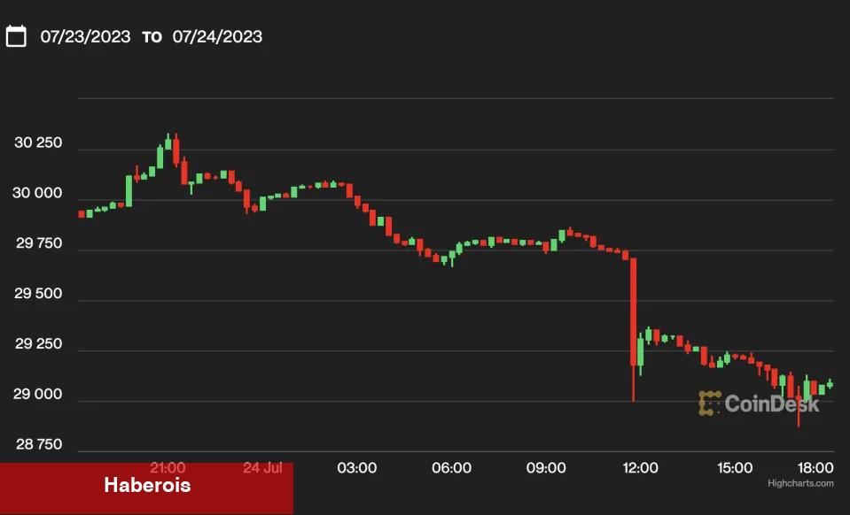 Değerli Argüman: Binance Bu Kripto Parayı Manipüle Ediyor!