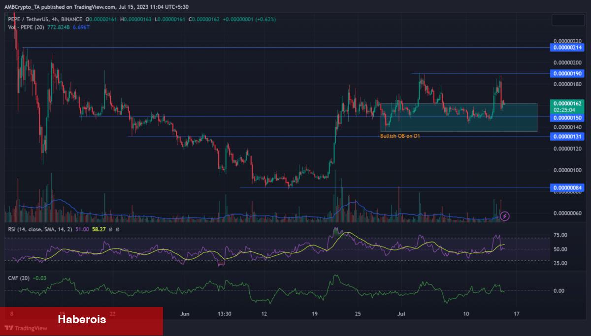Dehşet Duvarları ve Panik Havası! Bu Altcoin Kilit Noktada