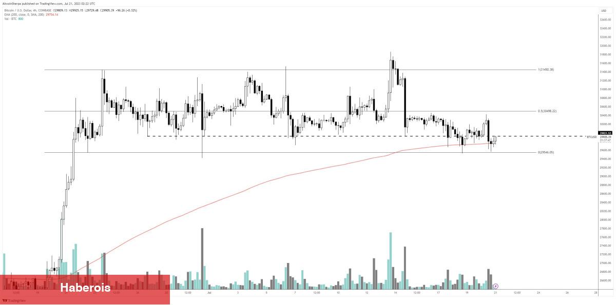 ‘Dikey Düşüş Uyarısı!’ Usta Analistin Radarında Bu 5 Altcoin Var - Haberois ‘Dikey Düşüş Uyarısı!’ Usta Analistin Radarında Bu 5 Altcoin Var