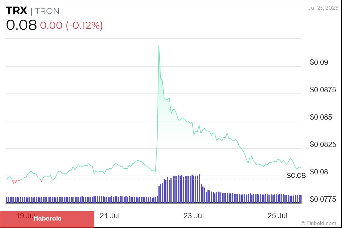 Dikkat: Ağustos’ta Alınacak 5 Altcoin Muhakkak Oldu! - Haberois Dikkat: Ağustos’ta Alınacak 5 Altcoin Muhakkak Oldu!