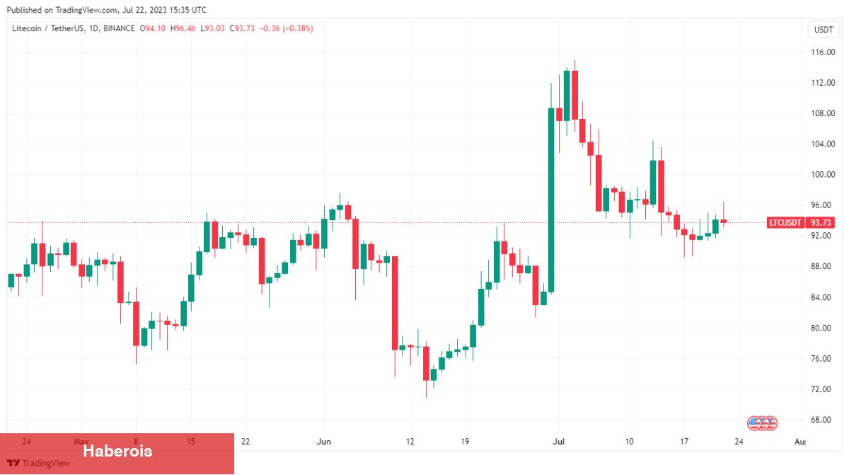 Dikkat: Altcoin Balinaları Bu Tarih İçin Hazırlıklara Başladı! - Haberois Dikkat: Altcoin Balinaları Bu Tarih İçin Hazırlıklara Başladı!