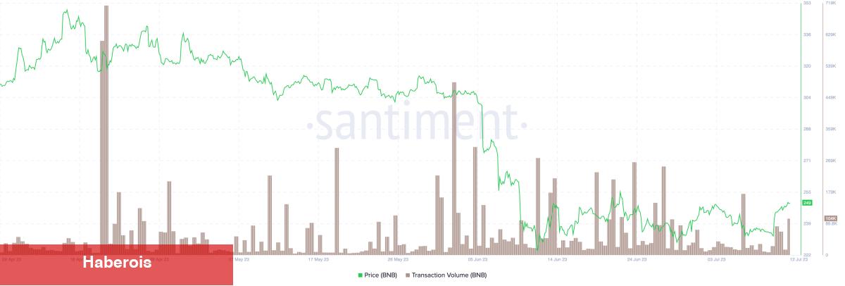 Dikkat: Binance’deki Bu 2 Altcoin Sert Satış Görebilir! - Haberois Dikkat: Binance’deki Bu 2 Altcoin Sert Satış Görebilir!