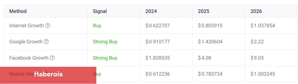 Dikkat: BTC ve XRP İçin 2023, 2024 ve 2025 İddiaları Açıklandı!