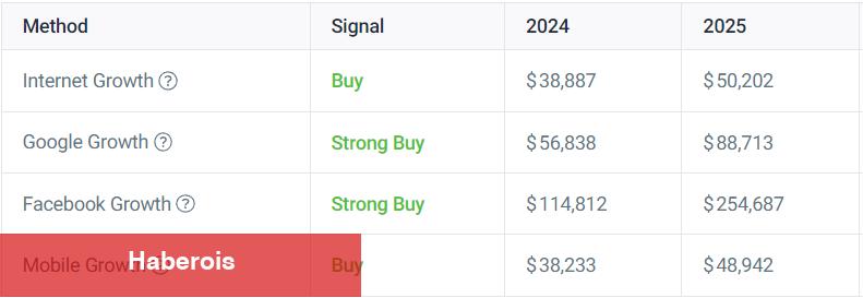 Dikkat: BTC ve XRP İçin 2023, 2024 ve 2025 İddiaları Açıklandı!