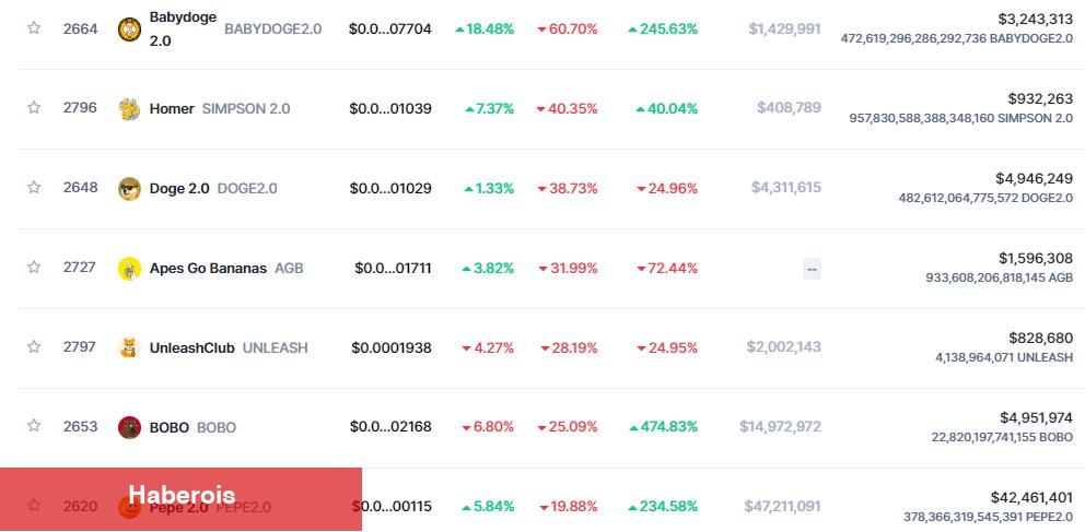 Dizlerini Dövmeyin! Göğüs Coin Tehlikesi Büyüyor - Haberois Dizlerini Dövmeyin! Göğüs Coin Tehlikesi Büyüyor