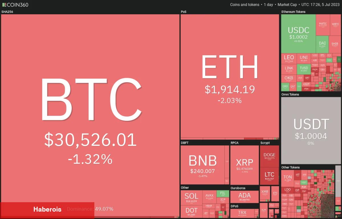 DOGE, MATIC, LTC ve Bu 7 Coin İçin Al-Sat Seviyeleri! - Haberois DOGE, MATIC, LTC ve Bu 7 Coin İçin Al-Sat Seviyeleri!