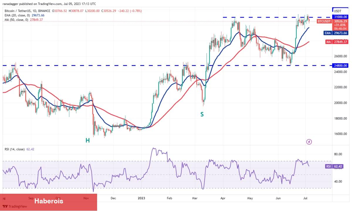 DOGE, MATIC, LTC ve Bu 7 Coin İçin Al-Sat Seviyeleri! - Haberois DOGE, MATIC, LTC ve Bu 7 Coin İçin Al-Sat Seviyeleri!