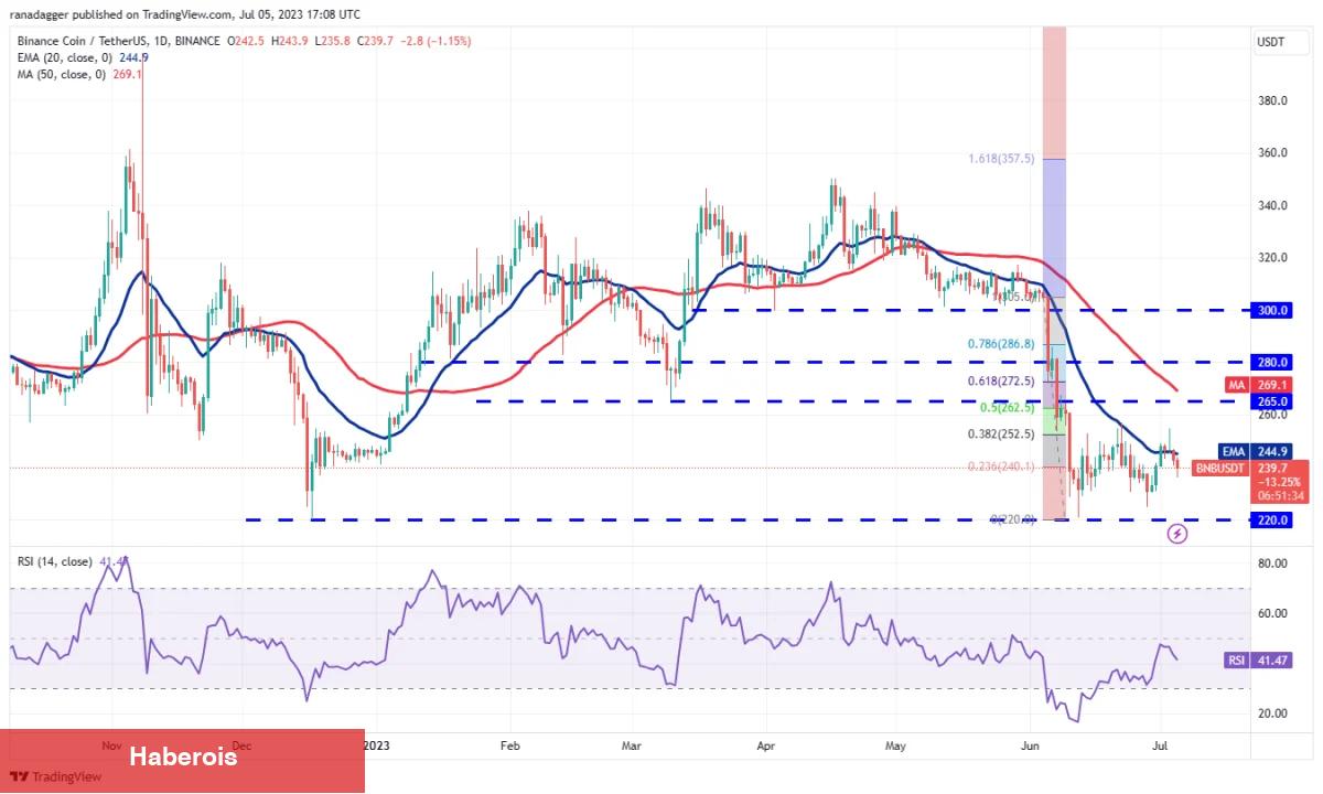 DOGE, MATIC, LTC ve Bu 7 Coin İçin Al-Sat Seviyeleri! - Haberois DOGE, MATIC, LTC ve Bu 7 Coin İçin Al-Sat Seviyeleri!