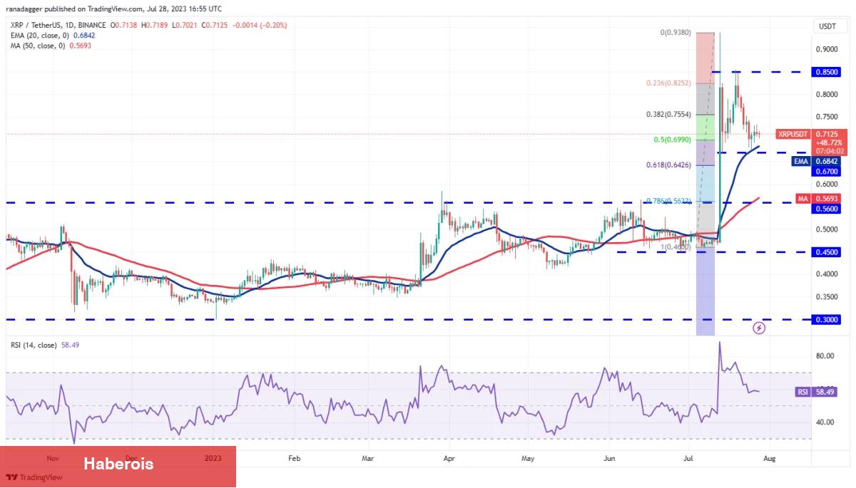 DOGE, MATIC, LTC ve Bu 7 Coin İçin Al-Sat Seviyeleri! - Haberois DOGE, MATIC, LTC ve Bu 7 Coin İçin Al-Sat Seviyeleri!