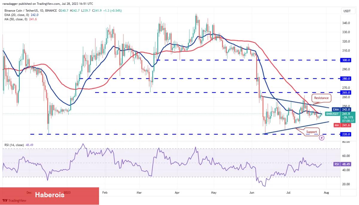 DOGE, MATIC, LTC ve Bu 7 Coin İçin Al-Sat Seviyeleri! - Haberois DOGE, MATIC, LTC ve Bu 7 Coin İçin Al-Sat Seviyeleri!