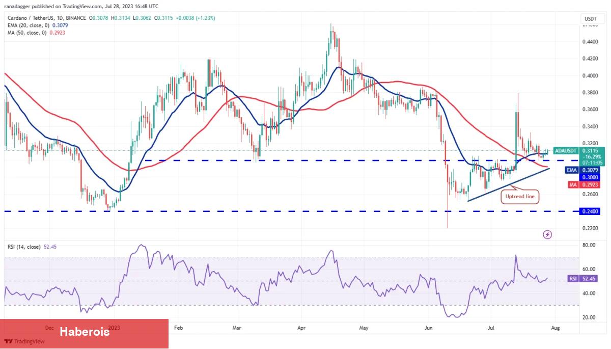 DOGE, MATIC, LTC ve Bu 7 Coin İçin Al-Sat Seviyeleri! - Haberois DOGE, MATIC, LTC ve Bu 7 Coin İçin Al-Sat Seviyeleri!