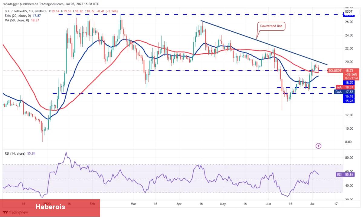 DOGE, MATIC, LTC ve Bu 7 Coin İçin Al-Sat Seviyeleri! - Haberois DOGE, MATIC, LTC ve Bu 7 Coin İçin Al-Sat Seviyeleri!