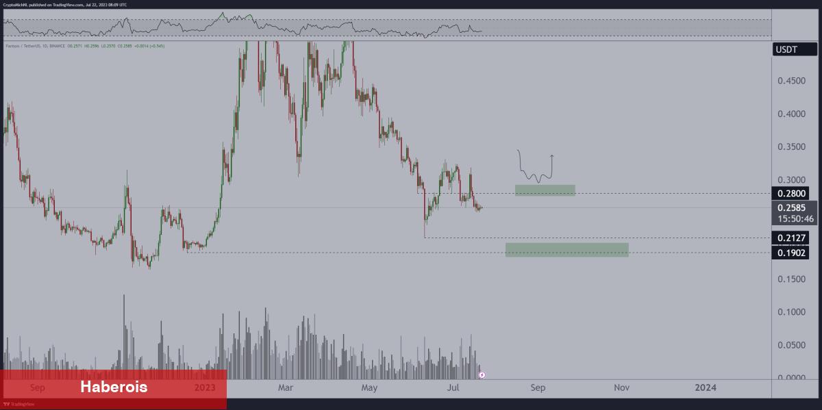 Efsane Analist: Bu 4 Altcoin’i Toplayacağım! Fırlayacaklar