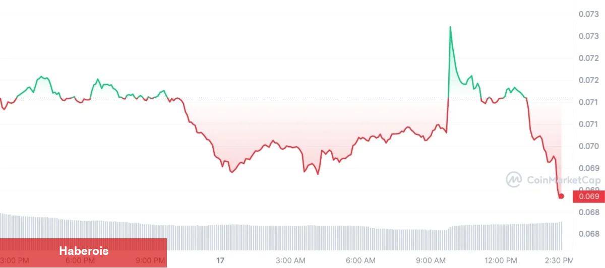 Elon Musk, Tek Tweetle Bu Altcoin Fiyatını Patlattı!