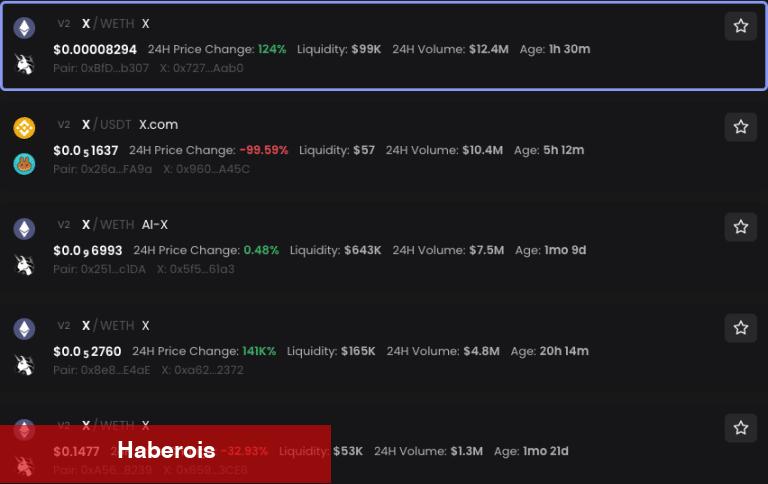 Elon Musk, X Atılımı İçin Bu 3 Coinden Birini Seçebilir! - Haberois Elon Musk, X Atılımı İçin Bu 3 Coinden Birini Seçebilir!