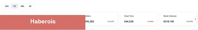 Ethereum Kurucusu Uyardı: Altcoin’leriniz Çalınabilir! - Haberois Ethereum Kurucusu Uyardı: Altcoin’leriniz Çalınabilir!