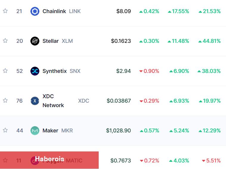 Ethereum’dan Çıkan Balinalar, Bu Altcoin’i Süratle Topluyor!