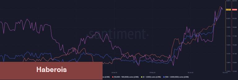 Ethereum’dan Çıkan Balinalar, Bu Altcoin’i Süratle Topluyor!