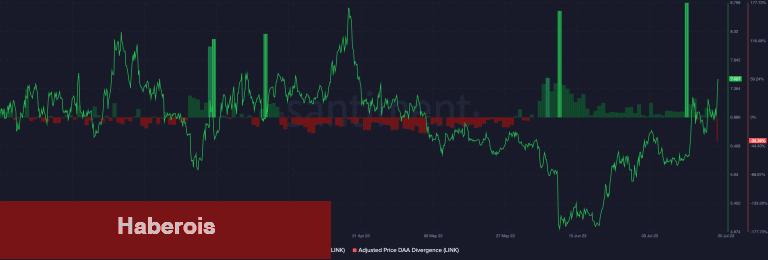 Ethereum’dan Çıkan Balinalar, Bu Altcoin’i Süratle Topluyor!