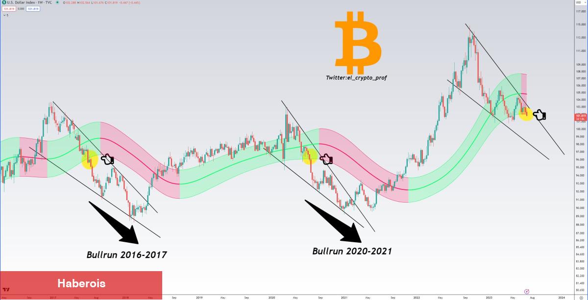 ‘Fırtına Öncesi Sessizlik’ 6 Analist Bitcoin İçin Uyardı!