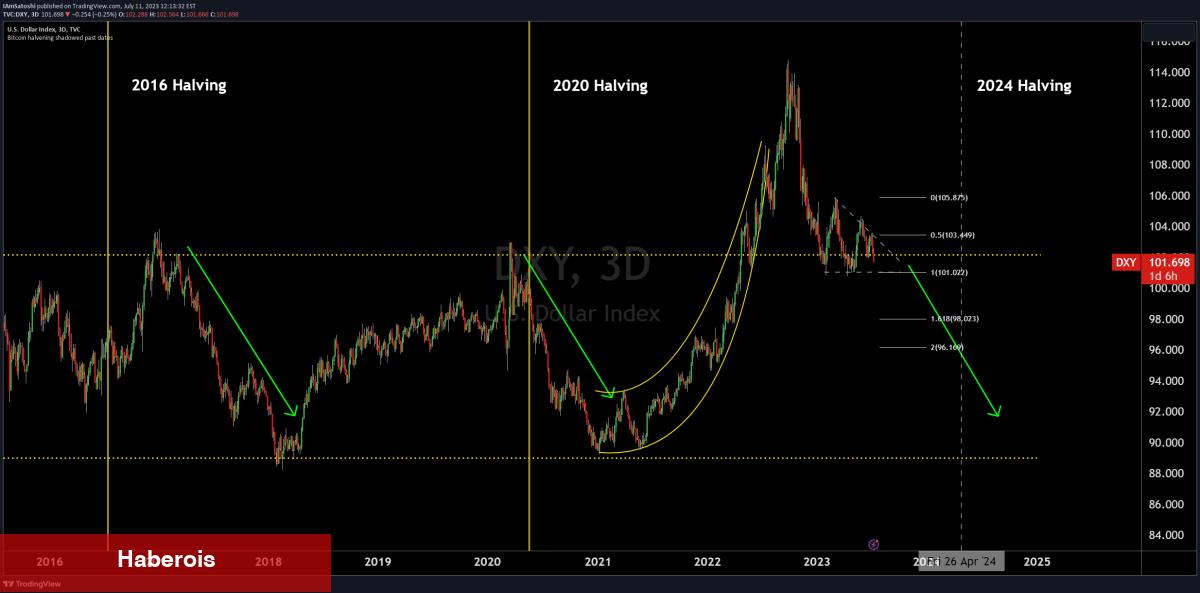 ‘Fırtına Öncesi Sessizlik’ 6 Analist Bitcoin İçin Uyardı!