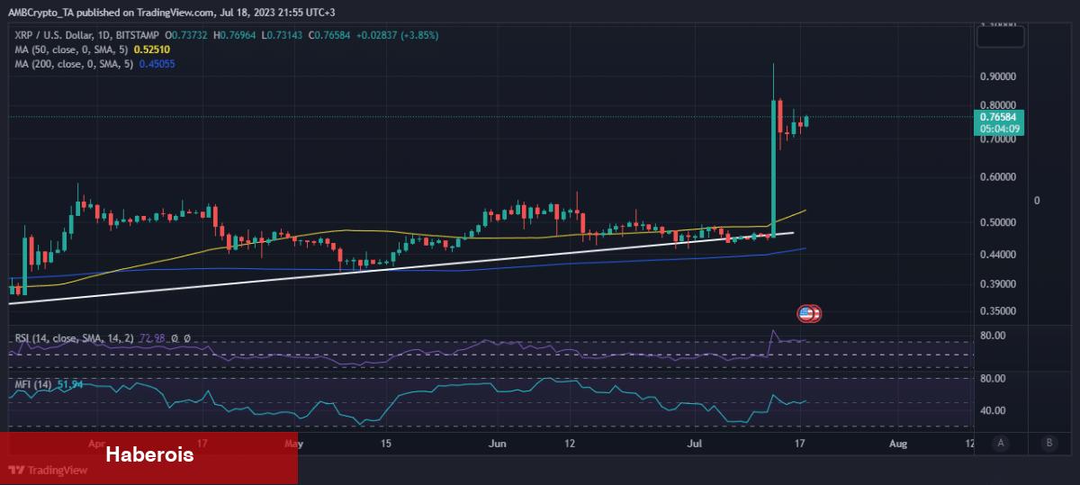 Fraktal Tahlili: XRP Fiyatı Eylül’e Kadar Bu Seviyelerde!