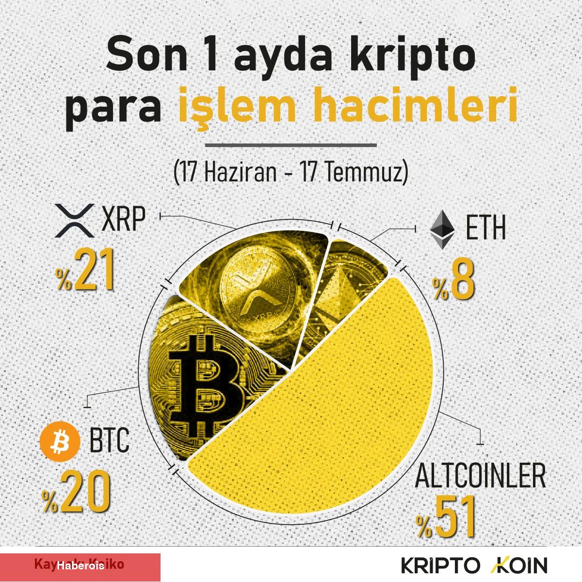 Gerçek Ralliyi Kaçırmayın! Ünlü Analistler, 5 Altcoin Seçti! - Haberois Gerçek Ralliyi Kaçırmayın! Ünlü Analistler, 5 Altcoin Seçti!