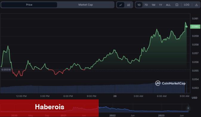 Gerçek Ralliyi Kaçırmayın! Ünlü Analistler, 5 Altcoin Seçti! - Haberois Gerçek Ralliyi Kaçırmayın! Ünlü Analistler, 5 Altcoin Seçti!