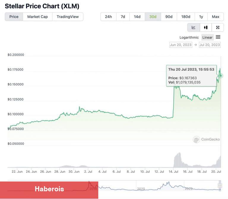 Gerçek Ralliyi Kaçırmayın! Ünlü Analistler, 5 Altcoin Seçti! - Haberois Gerçek Ralliyi Kaçırmayın! Ünlü Analistler, 5 Altcoin Seçti!