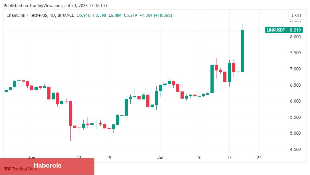 Gerçek Ralliyi Kaçırmayın! Ünlü Analistler, 5 Altcoin Seçti! - Haberois Gerçek Ralliyi Kaçırmayın! Ünlü Analistler, 5 Altcoin Seçti!