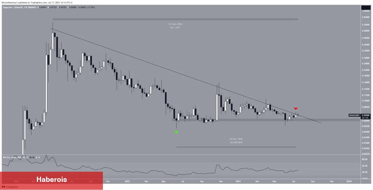 Gerçek Ralliyi Kaçırmayın! Ünlü Analistler, 5 Altcoin Seçti! - Haberois Gerçek Ralliyi Kaçırmayın! Ünlü Analistler, 5 Altcoin Seçti!