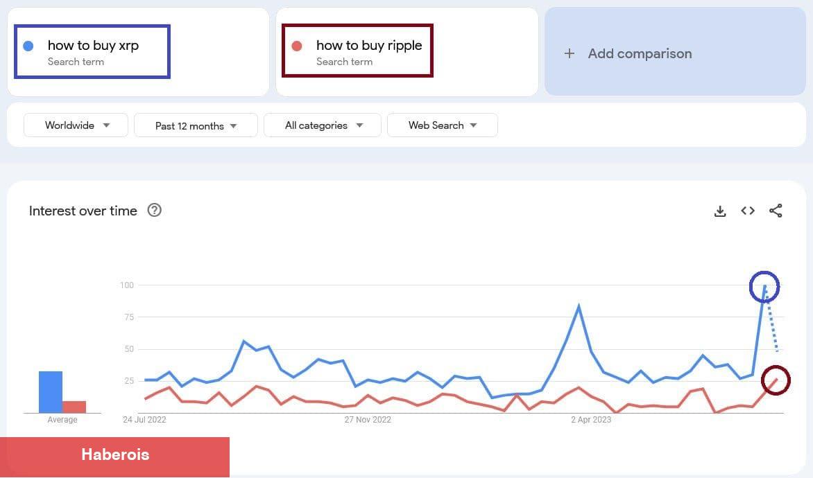 Google Duyurdu: Bu Altcoin Talebi Pik Yaptı! - Haberois Google Duyurdu: Bu Altcoin Talebi Pik Yaptı!