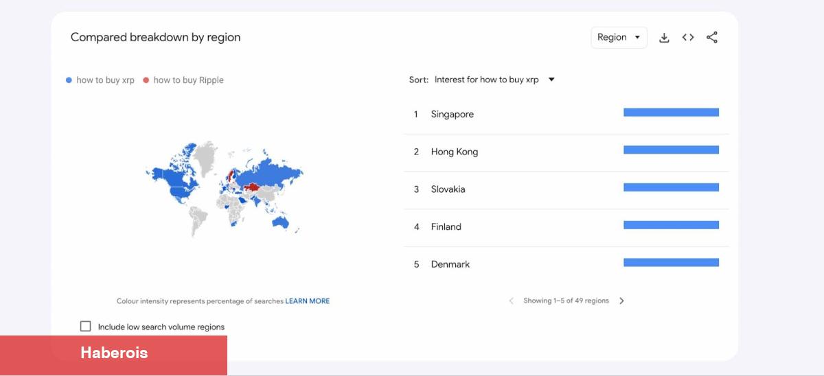 Google Duyurdu: Bu Altcoin Talebi Pik Yaptı! - Haberois Google Duyurdu: Bu Altcoin Talebi Pik Yaptı!