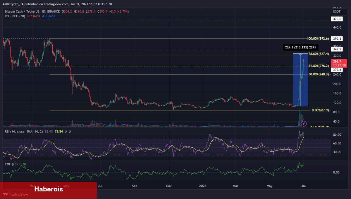 Güçlü Boğa Koşusu, Bu Altcoin İçin Umutları Artırdı! - Haberois Güçlü Boğa Koşusu, Bu Altcoin İçin Umutları Artırdı!