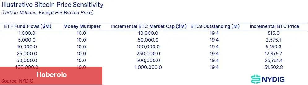 Haftalık Bitcoin İddiası Çıktı: İşte Grafik ve Seviyeler! - Haberois Haftalık Bitcoin İddiası Çıktı: İşte Grafik ve Seviyeler!