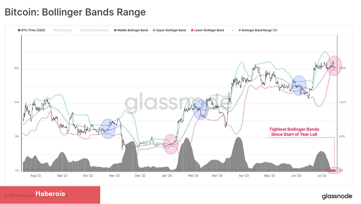 Haftalık Bitcoin İddiası Çıktı: İşte Grafik ve Seviyeler! - Haberois Haftalık Bitcoin İddiası Çıktı: İşte Grafik ve Seviyeler!