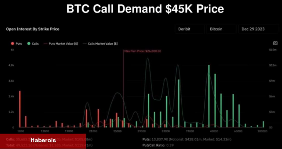 Haftalık Bitcoin Kestirimi Çıktı: Beklenen Düzeylere Dikkat! - Haberois Haftalık Bitcoin Kestirimi Çıktı: Beklenen Düzeylere Dikkat!