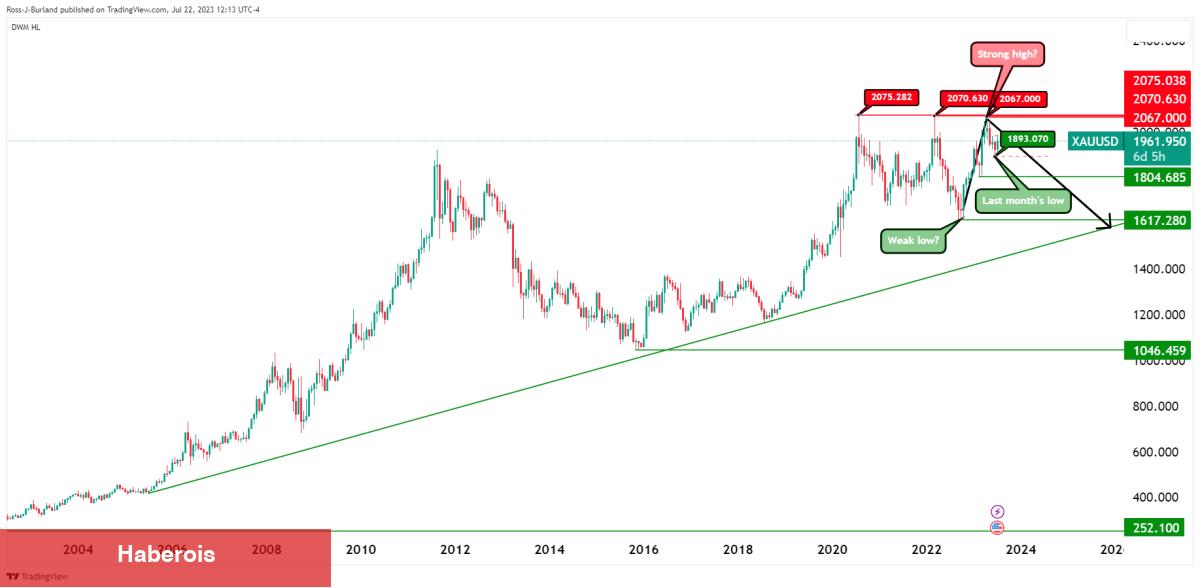 Haftanın Altın ve Bitcoin Grafiği Çıktı: İşte Beklenenler!