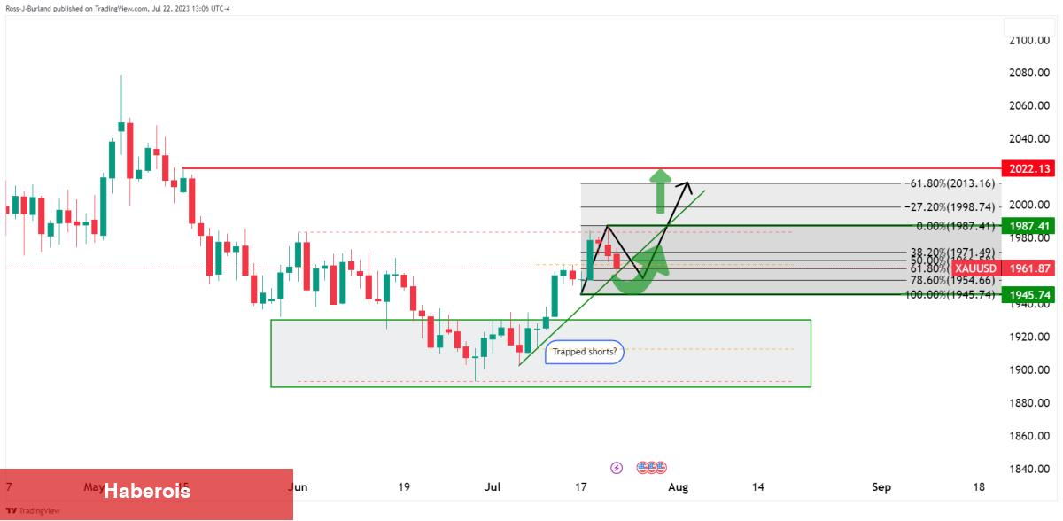 Haftanın Altın ve Bitcoin Grafiği Çıktı: İşte Beklenenler!