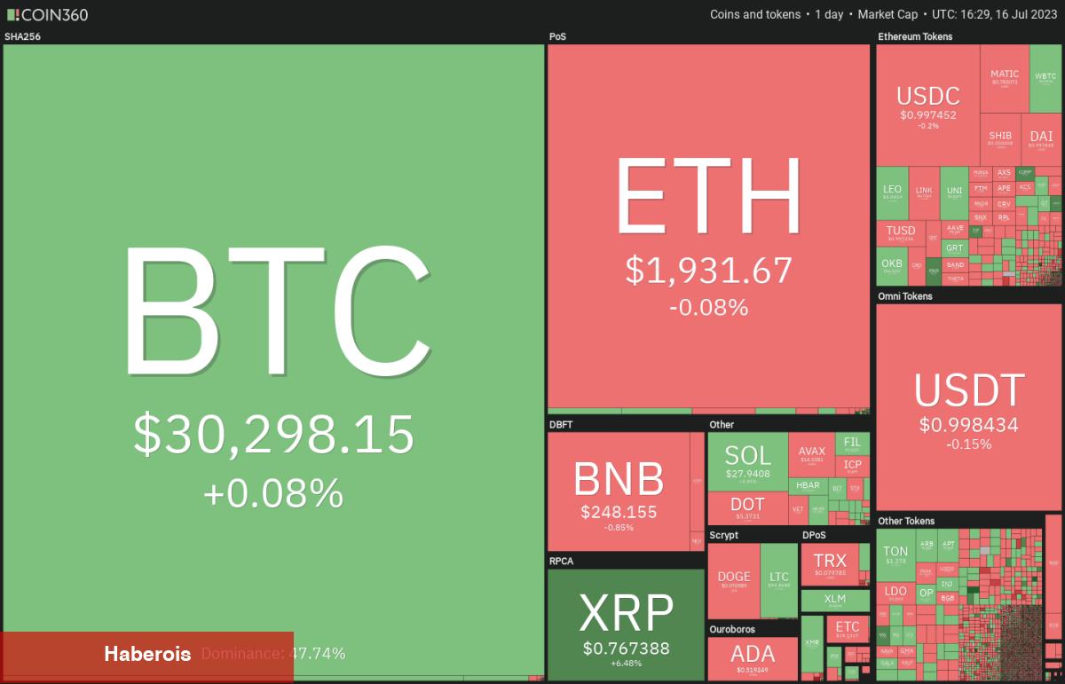 Haftanın Altın ve Bitcoin Grafiği Yayınlandı: İşte Beklentiler!