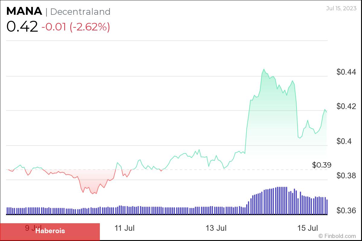 Haftaya Satın Almak İçin 1 Doların Altındaki En Uygun 5 Altcoin!