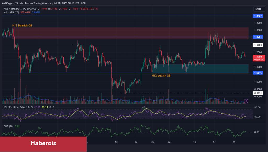 HBAR, DOGE, LINK, TRON, AVAX, ARB: Bunları Bekleyin!