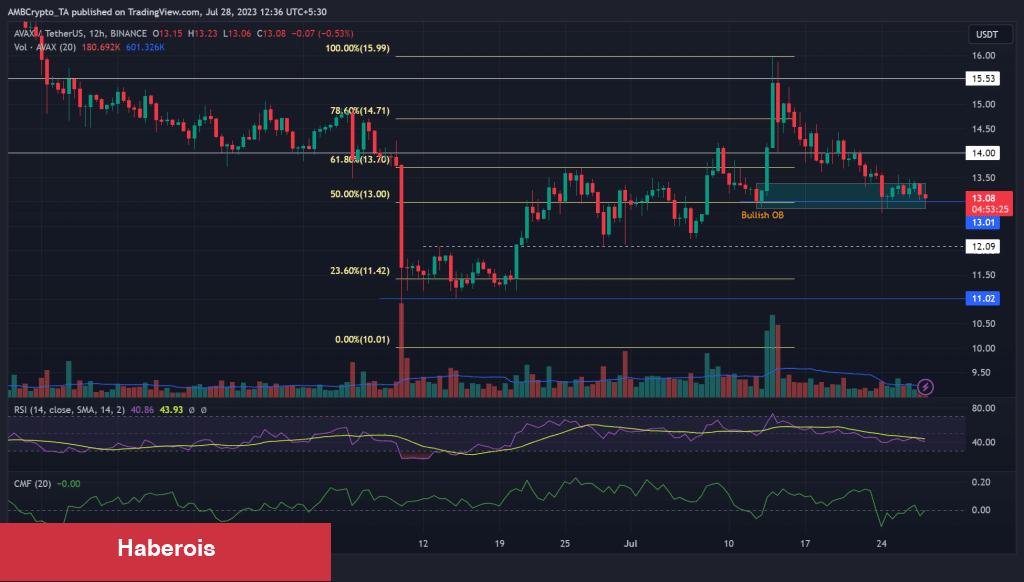 HBAR, DOGE, LINK, TRON, AVAX, ARB: Bunları Bekleyin!