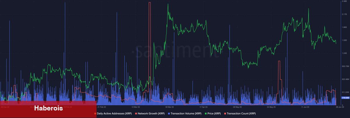Hesaplandı! Ripple ve SEC Davasında Karar Bu Tarihte Çıkabilir