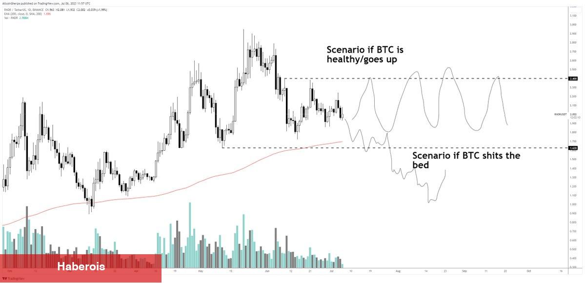İkaz Geldi! Bu Altcoin Çökebilir