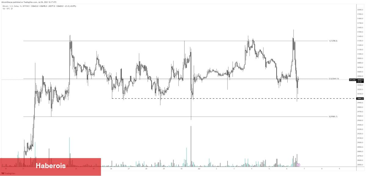 İkaz Geldi! Bu Altcoin Çökebilir